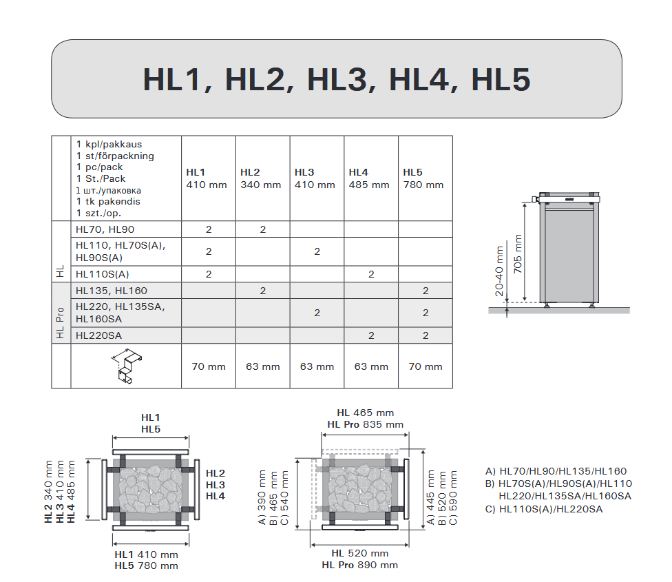 Harvia Schutzreling für Virta Öfen | HL1 / HL2 / HL3 / HL4 / HL5