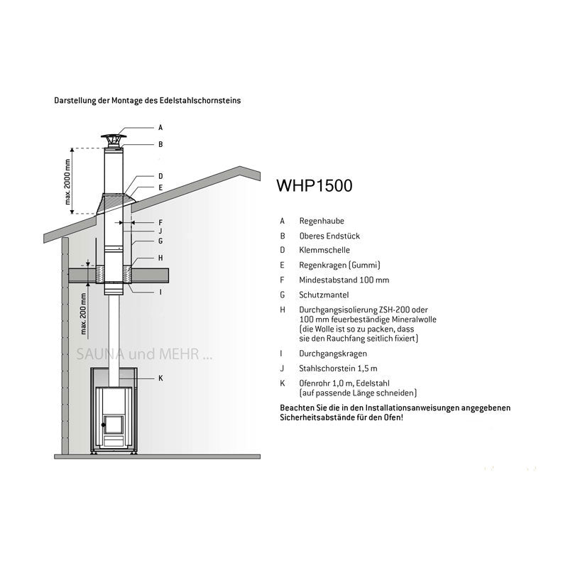 Harvia WHP1500M |  Schornsteinset schwarz Komplettset für Sauna Holzöfen | WHP1500M
